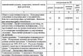 Sul bilancio.  classificazione di bilancio.  Classificazione di bilancio Funzioni della classificazione di bilancio della Federazione Russa