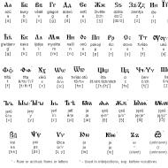 Sejarah singkat alfabet Sirilik Semua tentang alfabet Sirilik
